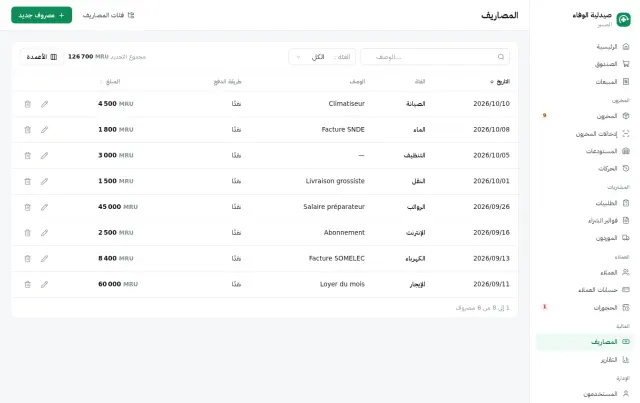 مصاريف الصيدلية