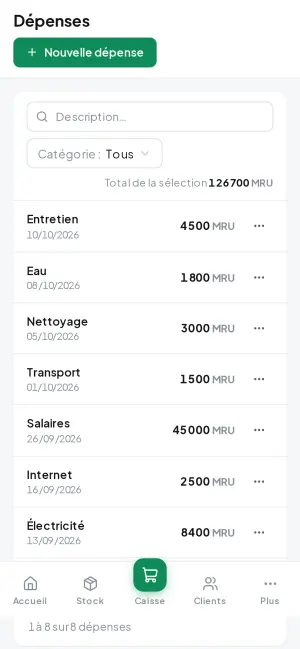 The pharmacy’s expenses