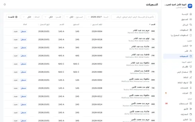 تسجيلات السنة، حسب المستوى والقسم