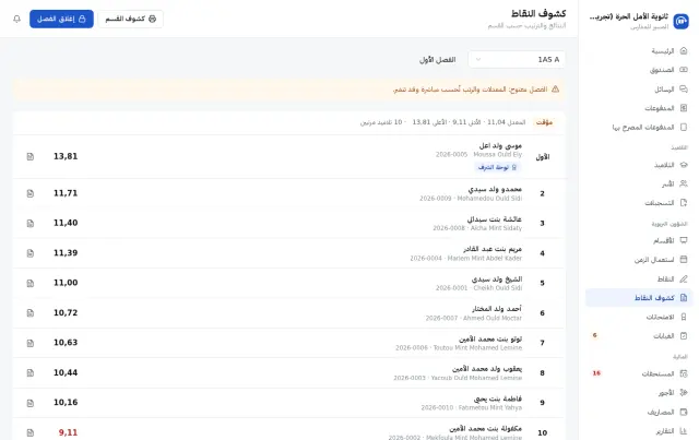 كشوف النتائج: ترتيب القسم ولوحة الشرف