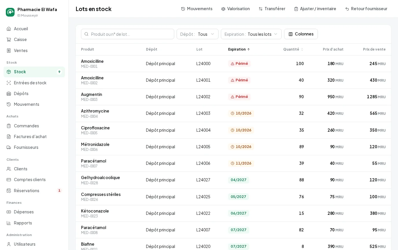 El Mousseyir Pharma : les lots en stock, triés par date de péremption.